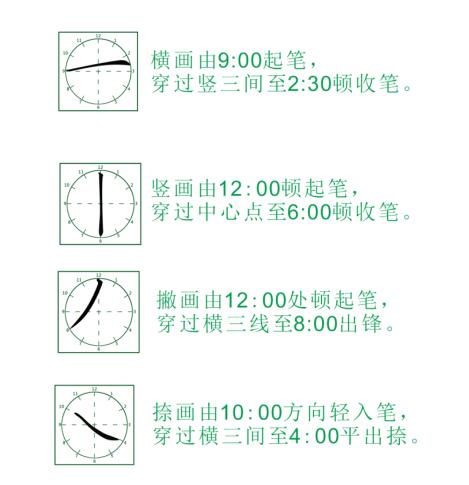 为什么父母会写字而不能系统辅导孩子写字？结果颠覆你的认知