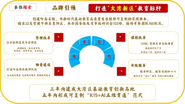 ��ʱ�ӣ��Ļ����򡢹����ع�������ģʽ�Ĵ���ʵ��