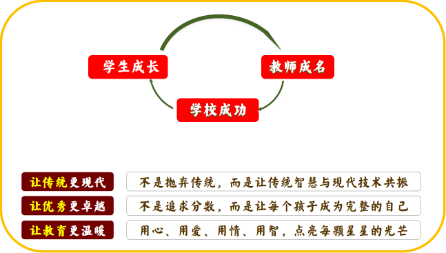 ��ʱ�ӣ��Ļ����򡢹����ع�������ģʽ�Ĵ���ʵ��