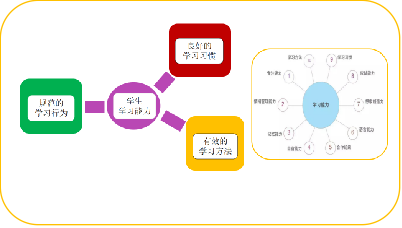 ��ʱ��:̽�����������á� ��������ɳ���������