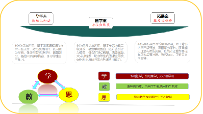 ��ʱ��:̽�����������á� ��������ɳ���������