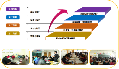 ��ʱ��:̽�����������á� ��������ɳ���������