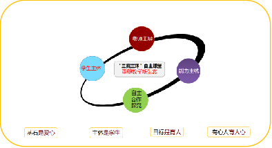 ��ʱ��:̽�����������á� ��������ɳ���������