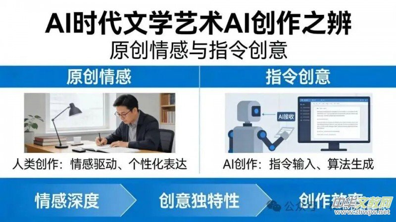 AI��ѧ����֮�磺ԭ�������ָ���