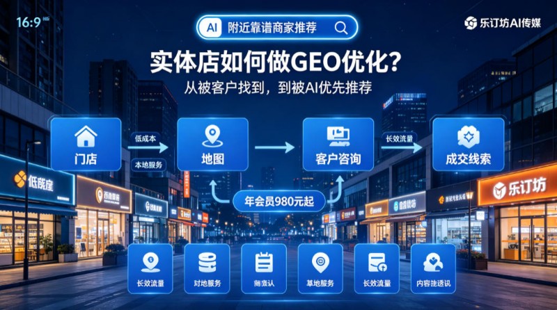 ����Խ��Խ������ʵ��������GEO�Ż�����С�̼ҵͳɱ������ѡ��