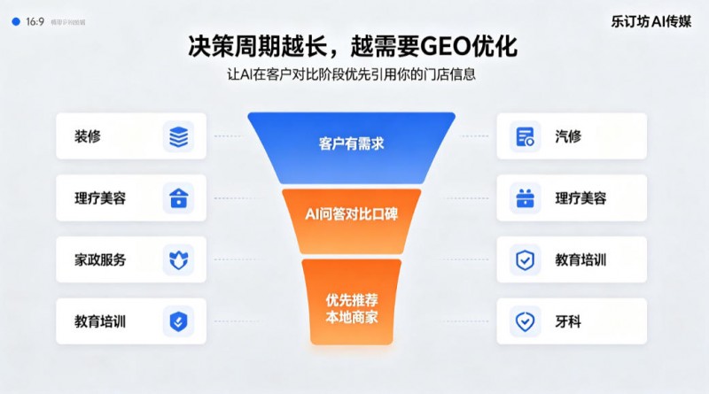 ����Խ��Խ������ʵ��������GEO�Ż�����С�̼ҵͳɱ������ѡ��