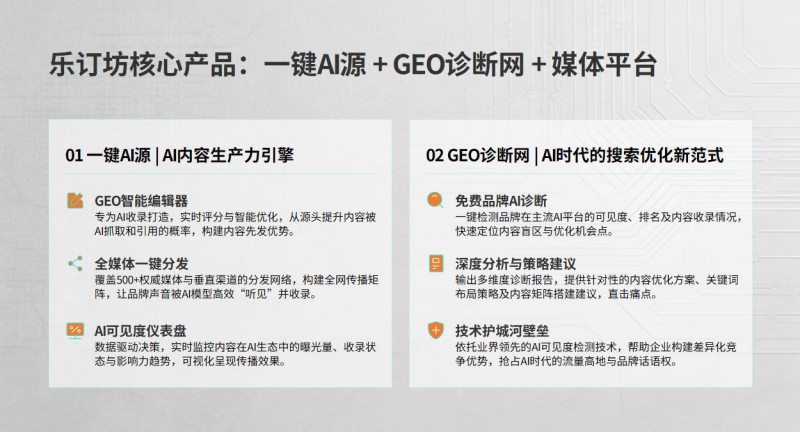���� GEO ������  �ֶ������� AI Ʒ��������ƪ��   ��������ý����ҵƷ����������
