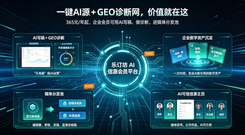GEO�������һ��AIԴ��ʲô����AI����ʱ��Ʒ�ƿɼ���ʵ��ָ��