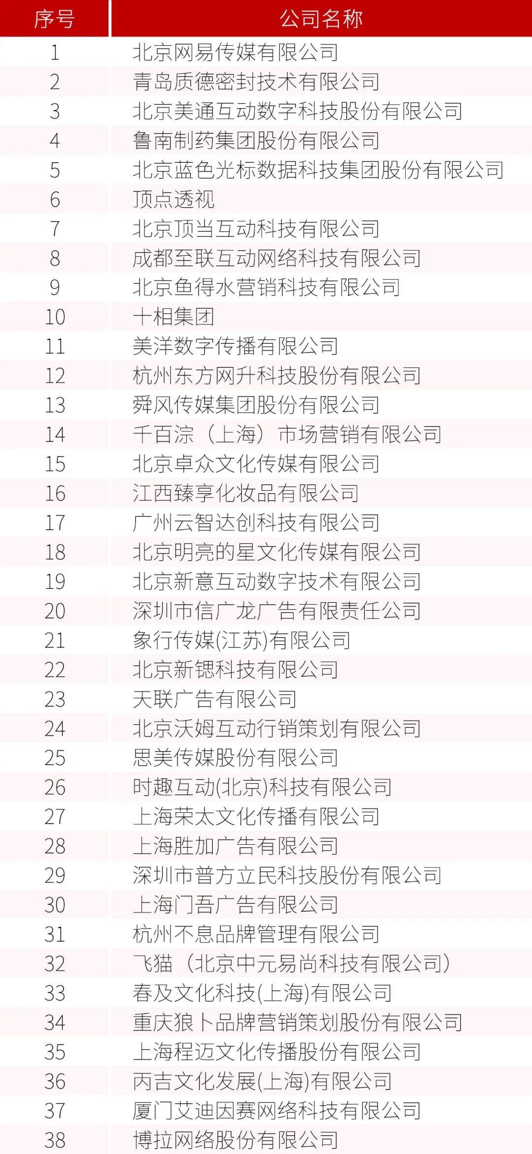 我国互联网广告服务行业首份GEO团体标准正式上线全国团体标准信息平台 我国互联网广告服务行业首份GEO团体标准正式上线全国团体标准信息平台