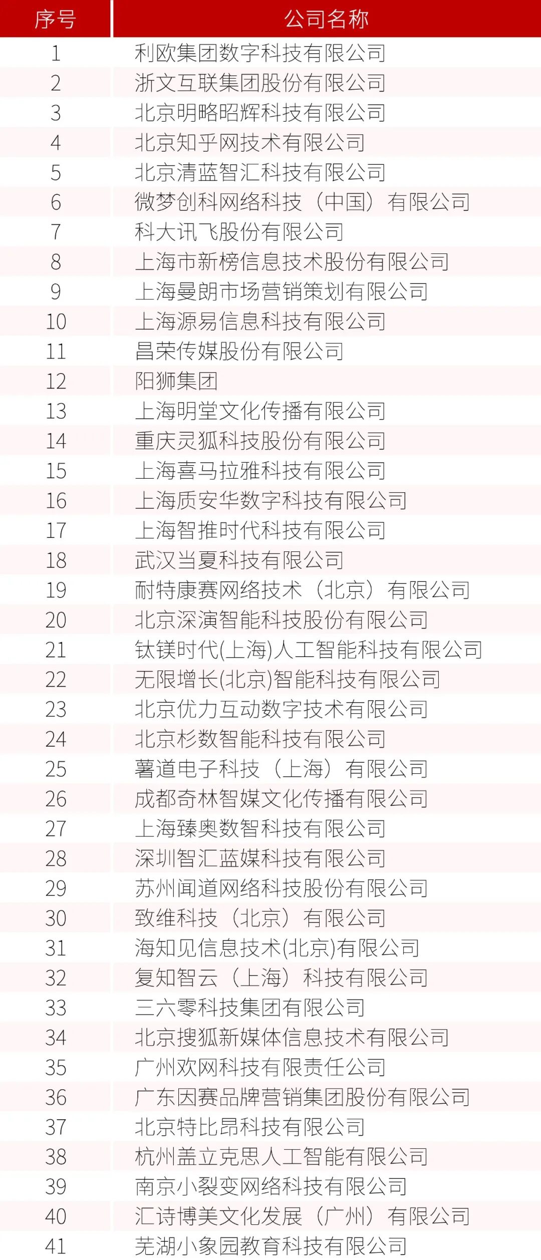 我国互联网广告服务行业首份GEO团体标准正式上线全国团体标准信息平台 我国互联网广告服务行业首份GEO团体标准正式上线全国团体标准信息平台